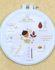 Winter - Embroidery Stitch Sampler